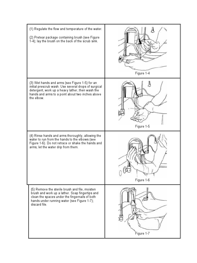 Gowning and Gloving Surgical Handwshing