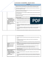 Areas - Competencias - Capacidades - Desempeños 3º Grado