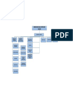 Organigrama Funcional Centro de Salud