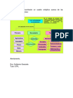 Actividades Economicas