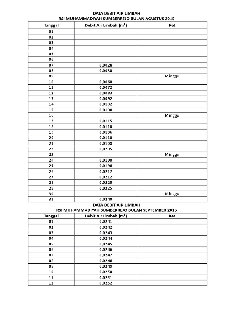 Data Debit Air Limbah