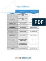 Noun Types and Ways