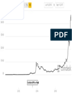 Coindesk Bpi Chart