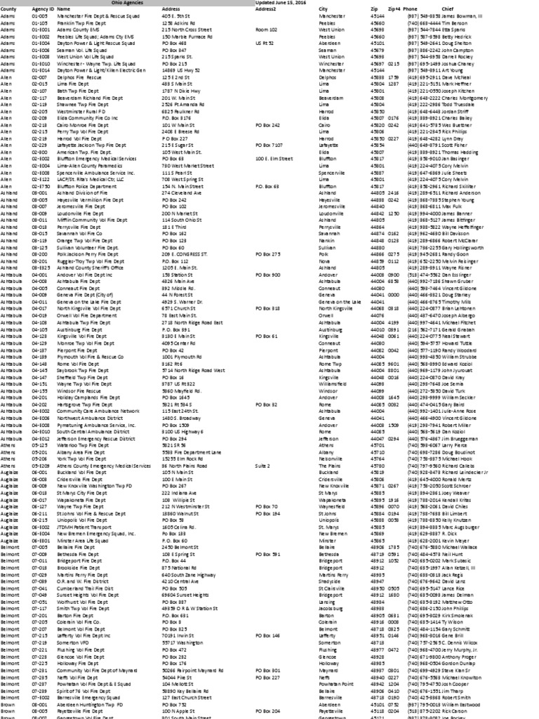 Ohio Emergency Services Directory | PDF