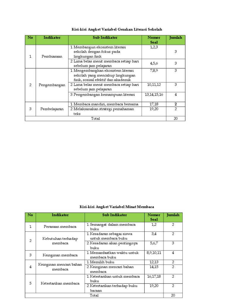 Kisi Kisi Angket Gls Minat Baca