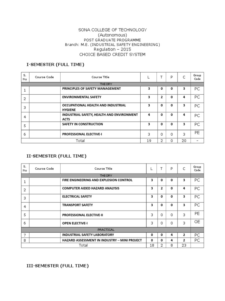 Ise Syllabus Occupational Safety And Health Risk Management Free