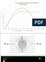 Comparaison Des Vitesses Théorique Et Expérimentale en Fonction de L'angle Du Cylindre