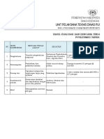 5.1.2.hasil Evaluasi Dan TL Orientasi