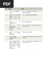 C++ Notes