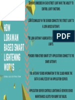 HOW Lorawan Based Smart Lightening Works: Oddball Blog Editorial Team