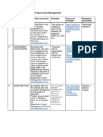 Glossary Project Cycle Management Terms