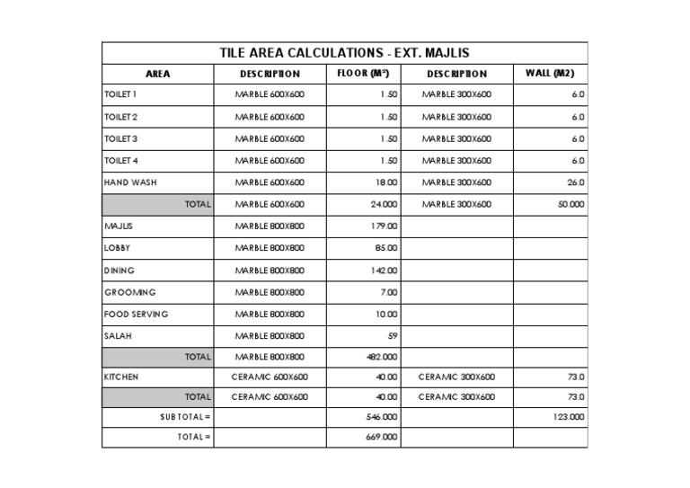 Tile Area Calculations Ext. Majlis Area Description Floor (M