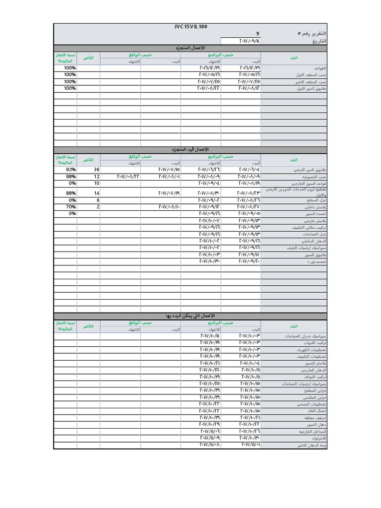 SR10-site 15. - Dated 14.9.2017 | PDF