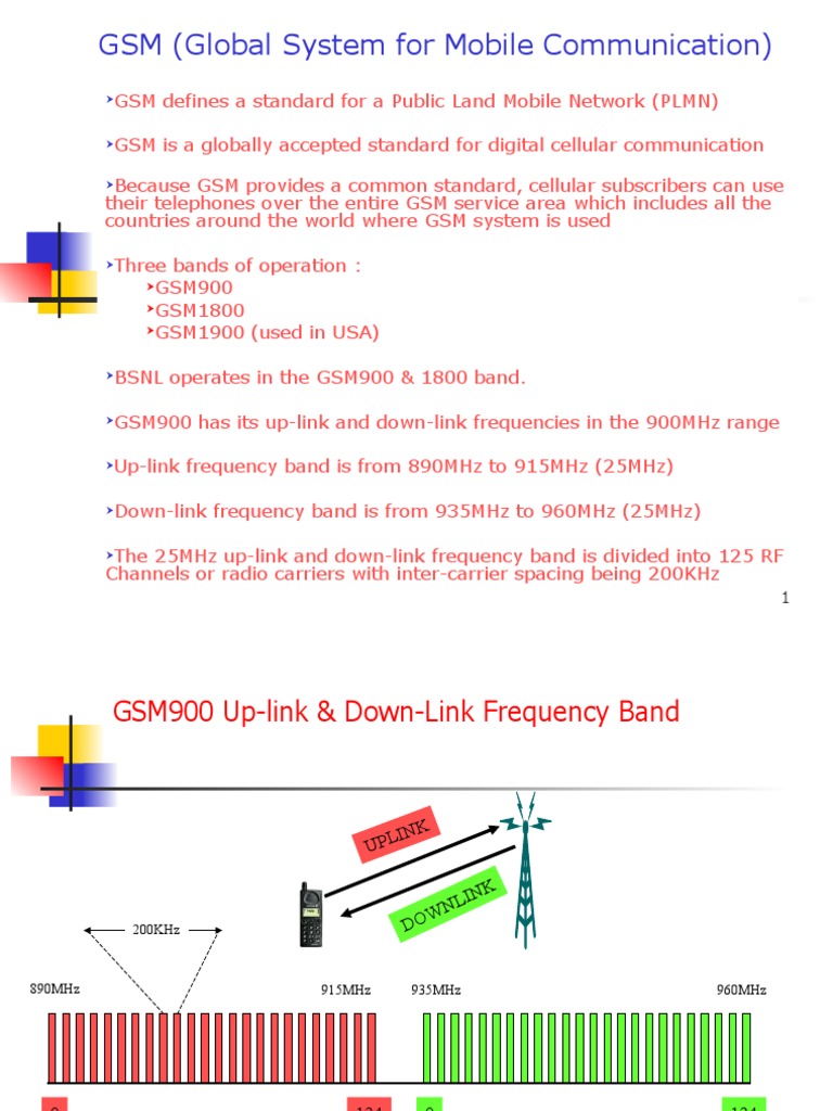 GSM Basics | PDF | Radio Resource Management | Telecommunications