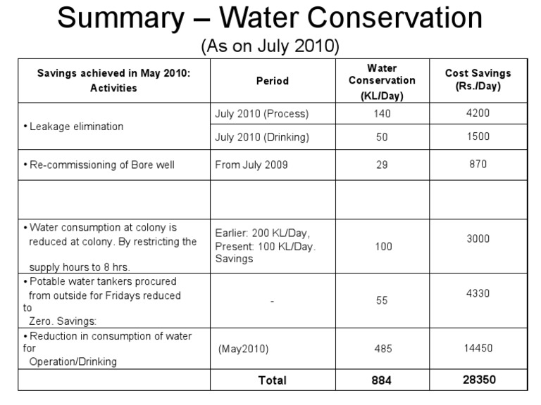Water Conservation Savings Summary 2010 | PDF