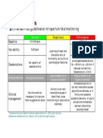 CTG classification 2015 FIGO guidelines fetal monitoring