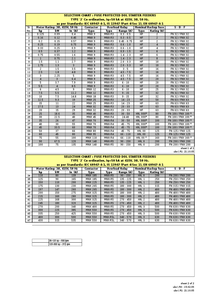 Switchgear Selection Charts Relay Fuse (Electrical)
