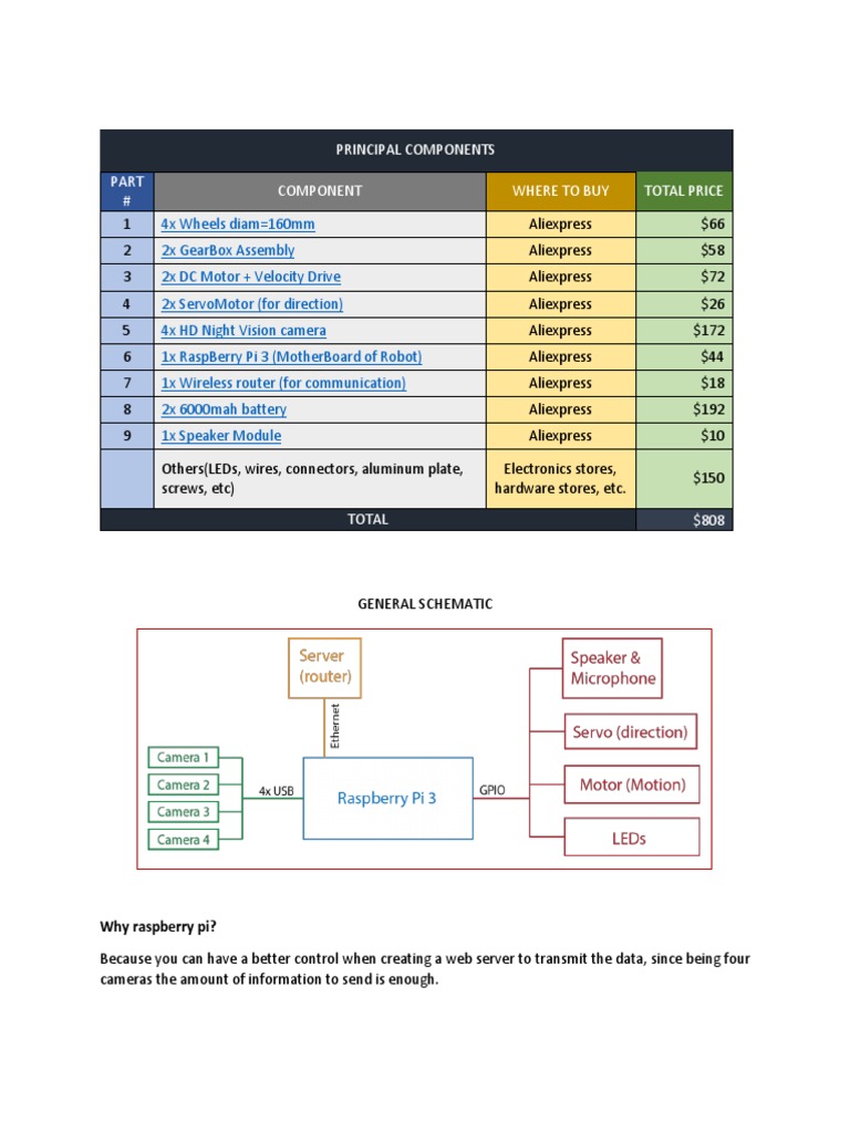 Raspberry Pi Robot Component Guide | PDF