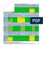 Matriz de Riesgo en Instalaciones