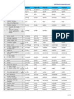 svenska_verb_lista.pdf