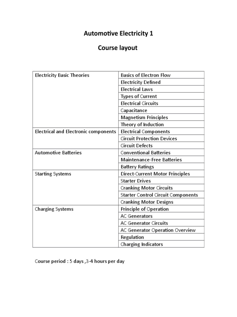 Automotive Electricity Basics Course | PDF | Science & Mathematics ...