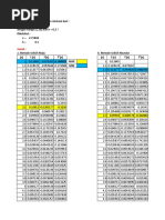 Tentukan Titik Maksimal Dan Minimal Dari: F (X) e - X / 2 + Sin 2x Dengan Range (1,10) Dan H 0,1 ! Diketahui: e 2.71828 H 0.1