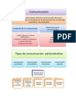 Comunicacion