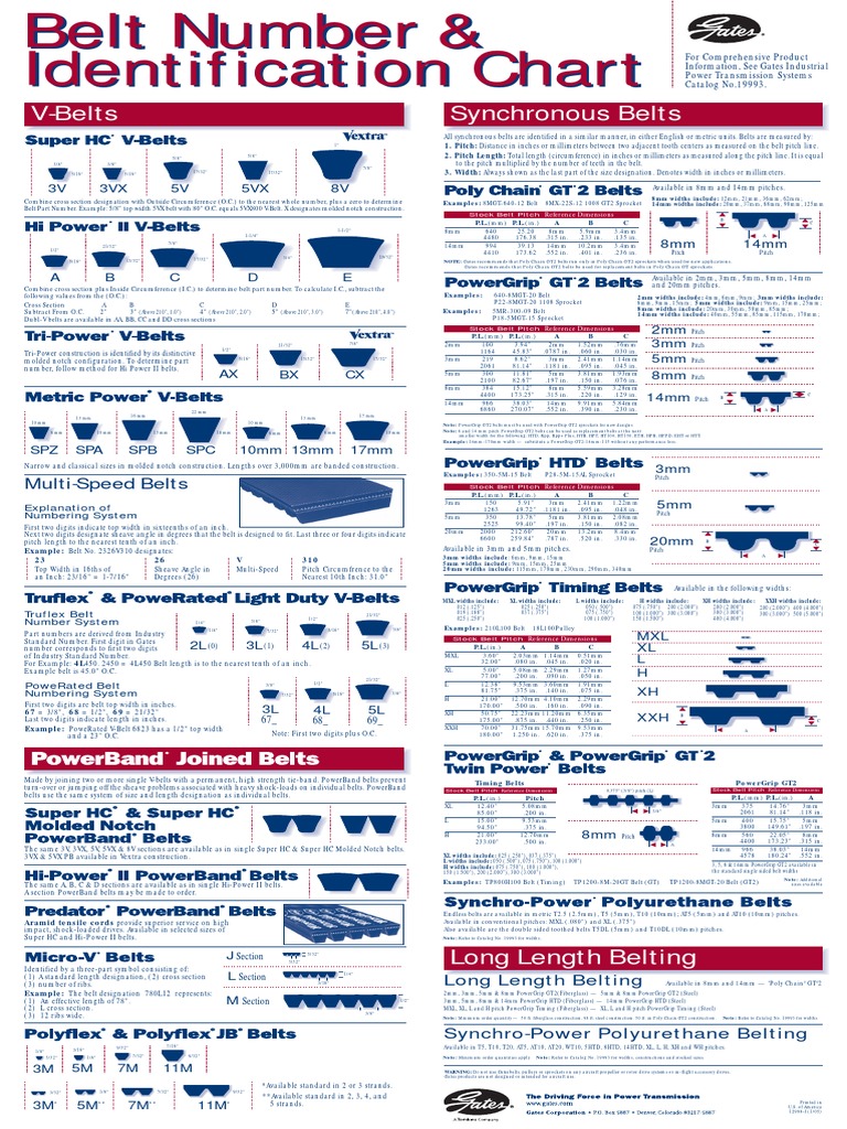 Gates Belt Number and Identification Chart PDF Belt (Mechanical