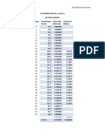 Determinacion de f0 en Conservas