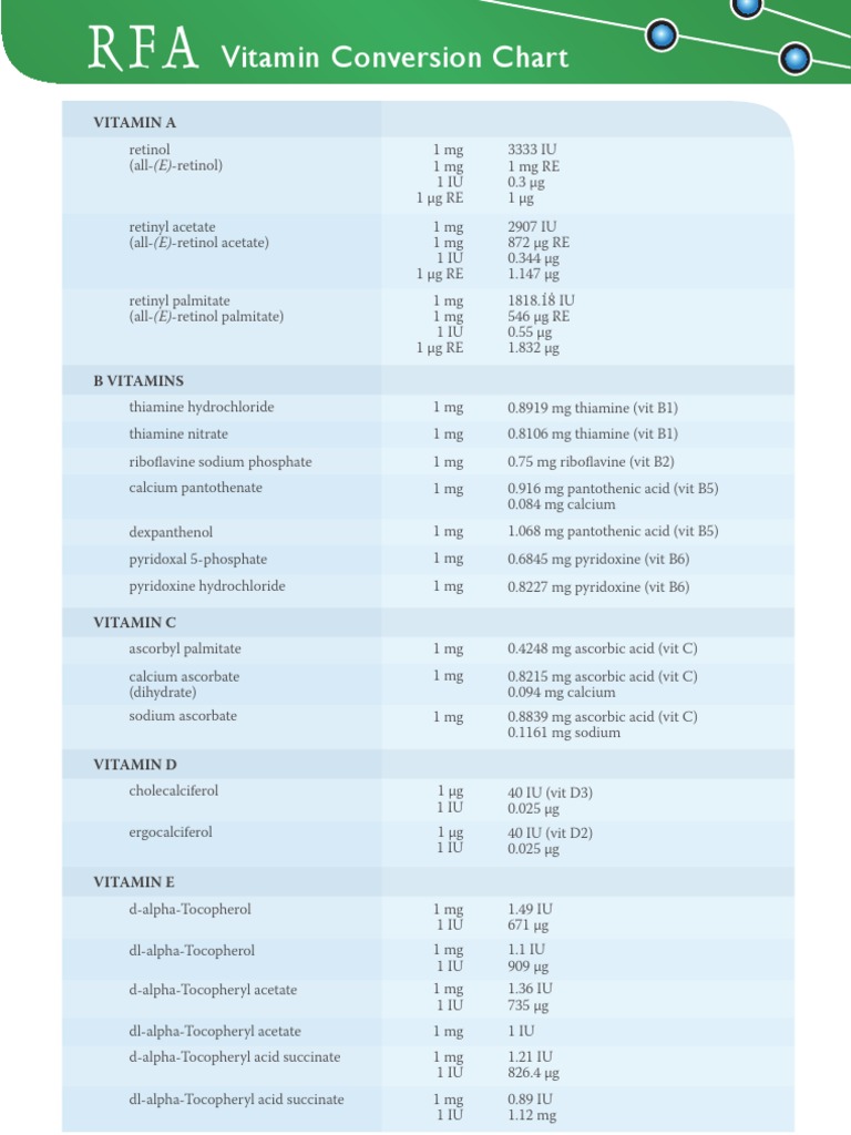 Vitamin Conversion Vitamin C Nutrients