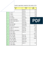 Chinese Stainless Steel Grades in Approximate Comparison With USA