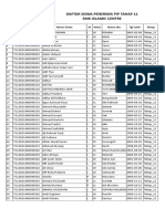 Siswa Penerima PIP Tahap 11 & 14