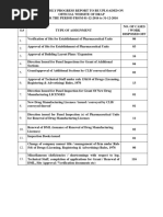 Activities in Drugs Licenisng Division From 01-12-2016 To 31-12-2016