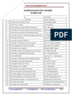 List of First Male and Female in India GK Updates