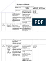 RPT Sivik TG 3 (THN 2018