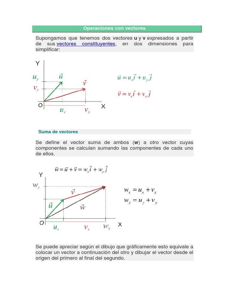 Operaciones con Vectores en 2D | PDF