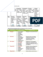 Kata Kerja Operasional