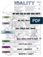 Modality Poster Classroom Posters Grammar Guides - 23247