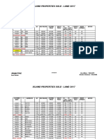 Island Land Sold - 2017