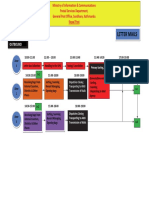 Process Mapping LCAO