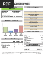 STAAR Alt 2 Raw Score Conversions | PDF