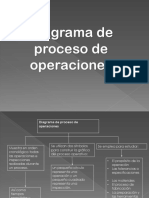Diagrama de Proceso de Operaciones
