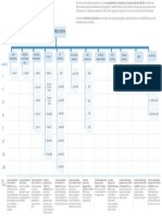 Regulations Structure PDF