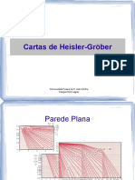 Cartas de Heisler-Gröber sobre formas geométricas