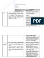 Elaboracion de Los Diseños Curriculares Diversificados Por Area y Grado