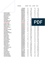 Top Performing Students in CW Assessments