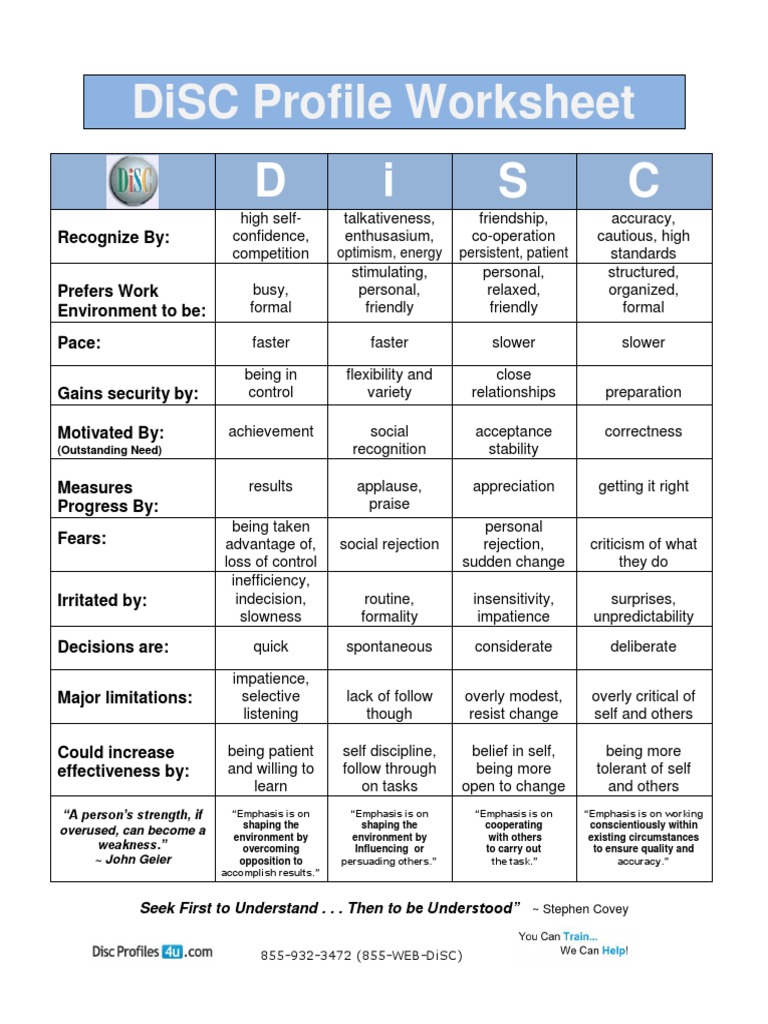 DiSC Profile Worksheet PDF Emergence Neuroscience