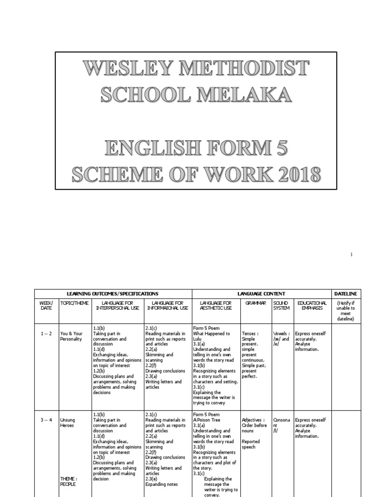 Form 5 English Scheme of Work | PDF | Conversation | Speed Reading