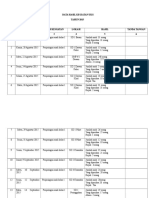 Data Hasil Kegiatan Uks 2015