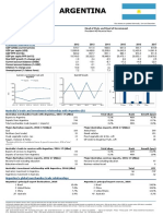 Argentina: General Information